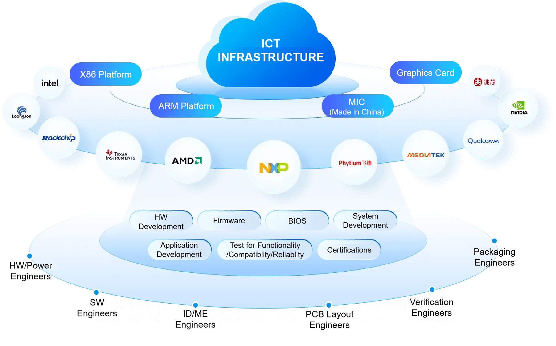 Die intelligenten fabriken Genehmigen sie die produktion. Meet customer needs for fast line change, 