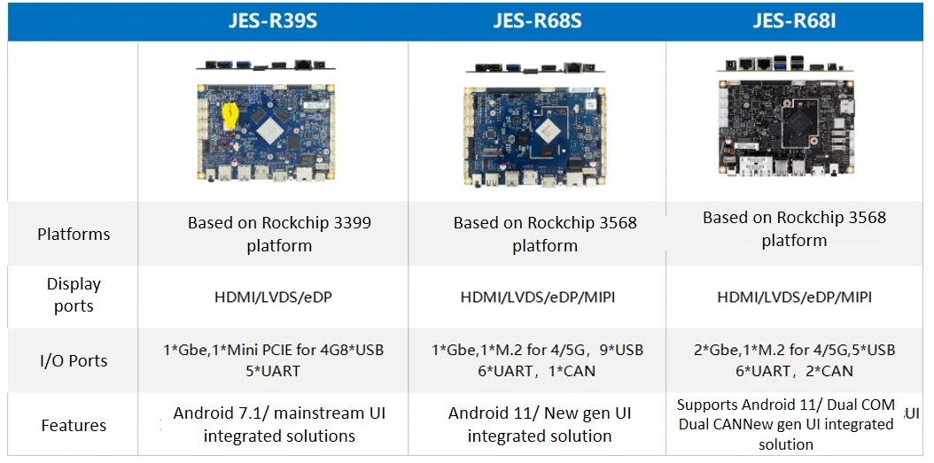 JWIPC JES Serie Embedded Single Board Das Embedded Single Board der JWIPC JES-Serie bietet fortschri